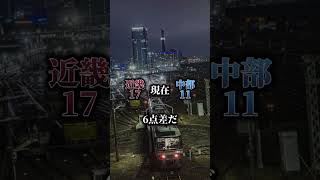 近畿地方 vs 中部地方　100本記念です！　最後まで見ていただければ幸いです！　#強さ比べ #都道府県 #都市比較