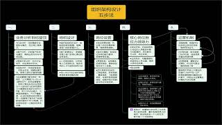 组织架构设计五步法精髓来了，企业目标实现必备