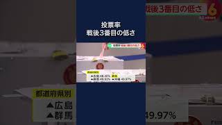 戦後3番目の低さに…衆院選小選挙区の投票率が53.85％　最も低かったのが広島県　総務省　#shorts  #政治 #選挙