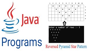 Reversed Pyramid Star Pattern in java Hindi | Reverse Pyramid Pattern in Java