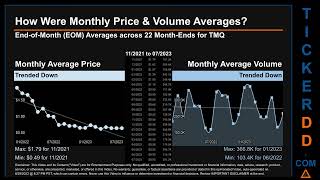 TMQ News along with Price and Volume Analysis TMQ Stock Analysis $TMQ Latest News TickerDD TMQ Price