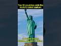 Top 10 countries with the world's tallest statues #world #shorts
