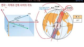 [지구과학2] 1단원 8차시 지구 자기장