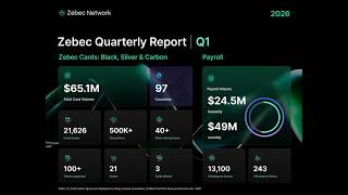 Zebec Network, Q1 2026 report $3  $6  $9 #ZBCN Theory