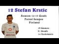 12 stefan kristic season 2014 15 leijona futsal finland