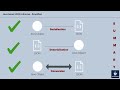 Part 4 | Jackson | Serialization | Deserialization | Object Mapping or Conversion