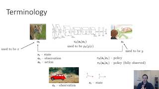 CS 182: Lecture 14: Part 1: Imitation Learning