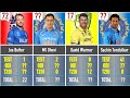 Cricketers with most man of the match awards in international cricket history | Test + ODI + T20I |