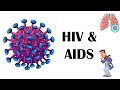 HIV & AIDS - Stages, Transmission, Risk Factors, Signs & Symptoms