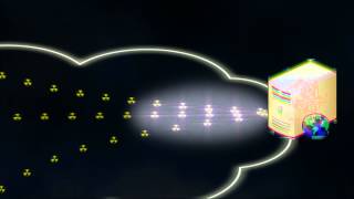DDos: Attack & Defense