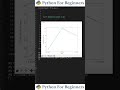 How To Customize Matplotlib Charts | Python For Beginners