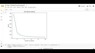 Task-2 : Prediction Using Unsupervised Machine Learning | The Sparks Foundation Internship