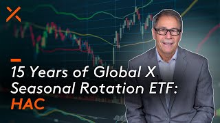 Celebrating 15 Years of Global X Seasonal Rotation ETF (HAC)