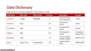 Data Dictionary (Database)