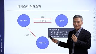 [세무컨설팅 실전1] 2강 이익소각의 쟁점 검토