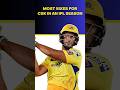 Most sixes for Chennai Super Kings in an IPL season | Cricxtasy