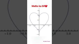 #heart #graph #maths #mathematics