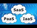 Cloud Computing: Drivers & Risks