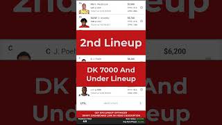 DraftKings NBA DFS Picks For March 2, 2023 Short