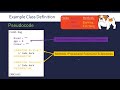 Object-Oriented Programming: Objects and Classes