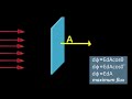 electric flux simply explained tamil