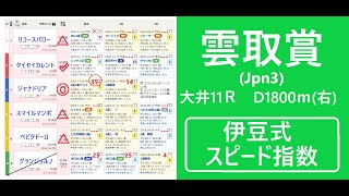 【スピード指数】で【雲取賞】を【競馬予想】