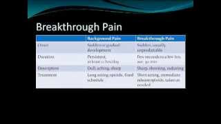 BMT InfoNet: Managing Pain After Transplant.mp4