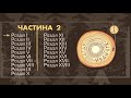 Назва Дідо Иванчік частина друга 18 розділів didoyvanchik part two