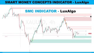 Smart Money Concepts Indicator LuxAlgo | SMC Indicator