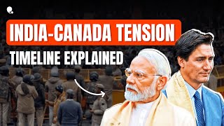 India-Canada Tension Explained 🚨 | Tracking the wisdom of the crowd 🚀