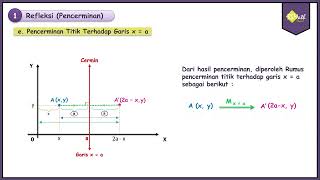 Pencerminan Titik Terhadap Garis x = a | Matematika Tingkat Lanjut SMA Kelas XI Kurikulum Merdeka