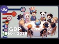 The Most Powerful Economies in the World 1960 - 2029