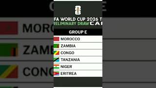 من هو مجموعة المغرب في قرعة مونديال كأس العالم 2026