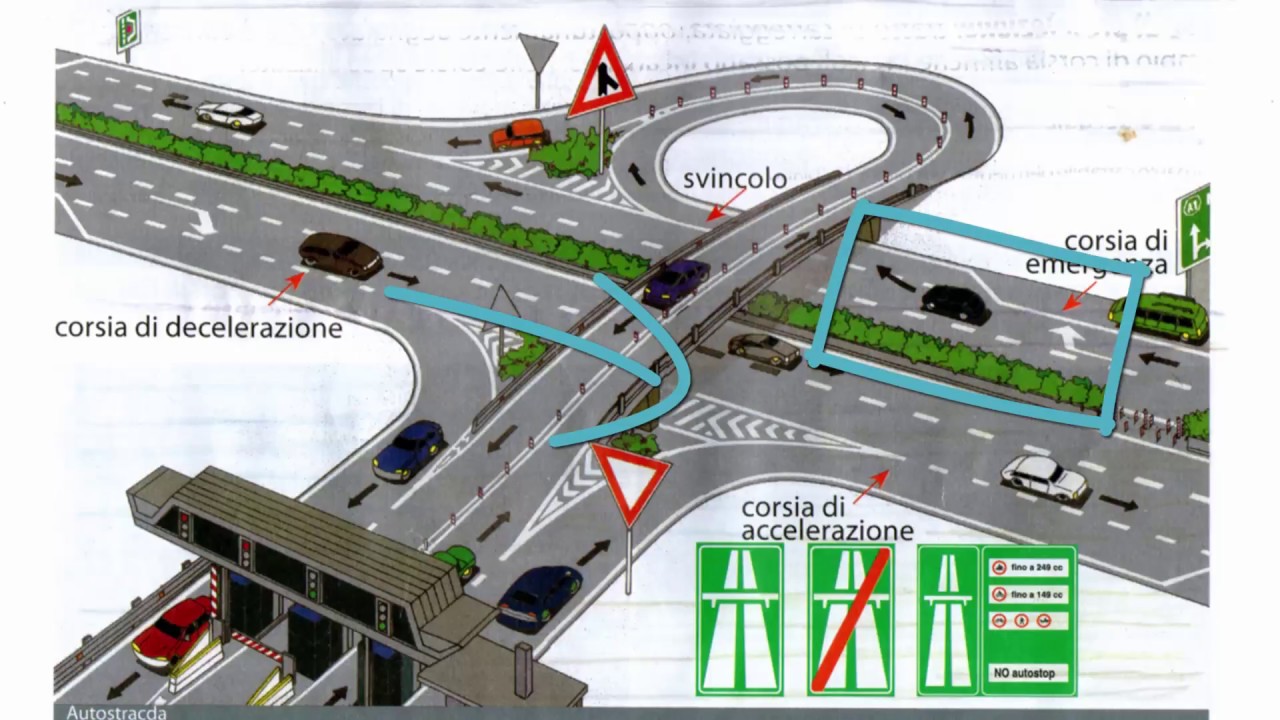 Capitolo 1.2 Spiegazione Classficazione Delle Strade E Regolamentazione ...