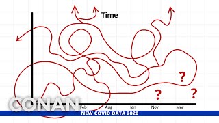Conan Shares Unnecessary COVID-19 Graphs | CONAN on TBS