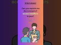 Access Modifiers | Access Specifiers | Java Programming #shorts