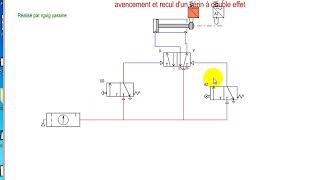 l’avancement et recul d'un vérin à double effet