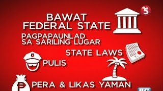 Ano ang sistemang Federalismo?