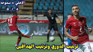 ترتيب الدوري المصري وترتيب الهدافين بعد فوز الاهلي علي سموحه 0/4