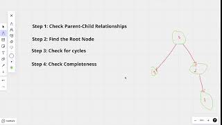 LeetCode 1361: ✅ Validate Binary Tree Nodes
