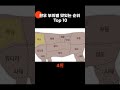 한우 소고기 부위별 맛있는 순위 top 10 ☆ shorst