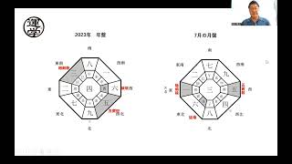 【九星気学】傾斜宮占星術セミナー