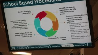 Duval County public school's proposed reopening plan includes shields for desks