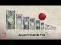 Why Japan's Currency Is So Volatile Lately