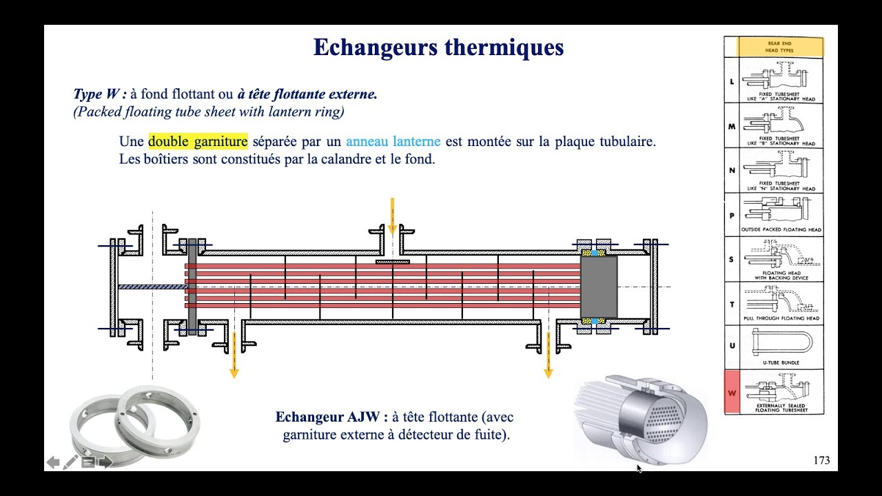 Echangeurs Thermiques (9e Séance) : Standard TEMA (ASME). Fond De ...