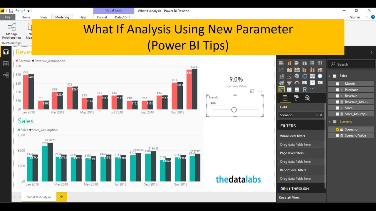 What If Analysis Using New Parameter - Power BI Tips - YouTube