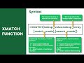 what are the basic usage of xmatch function by excel in a minute