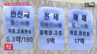 허위매물로 손님 유인하는 중개업소 과태료 폭탄 맞는다