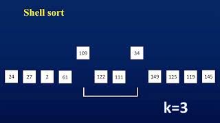 Shell sort - Algorithm