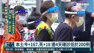 本土今+167.死+18 連4天確診低於200例｜華視新聞 20210616